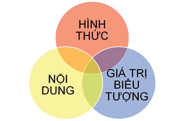Nghiên cứu biểu tượng trong nghệ thuật Việt Nam đương đại: Một số vấn đề lý luận và thực tiễn